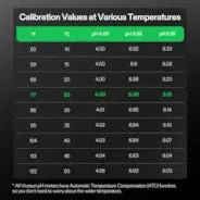 Vivosun 18-Pack pH Meter Buffer Solution Powder, pH 6.86/4.00/9.18, pH Buffer Powder for Precise and Easy pH Tester Calibration - Image 6