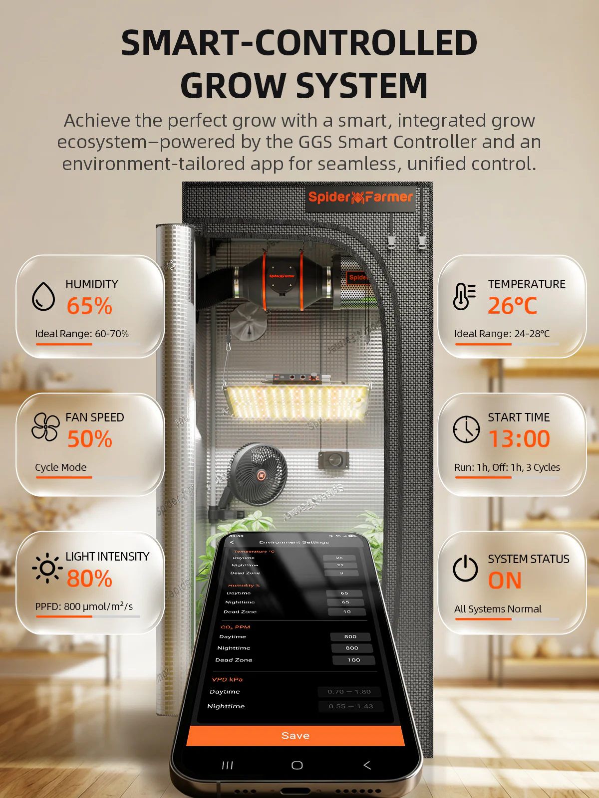 Spider Farmer® 2’x2′ Complete Grow Tent Kit丨SF1000 Full Spectrum LED Grow Light丨4” Ventilation System with Speed Controller With RJ12 port - Image 2