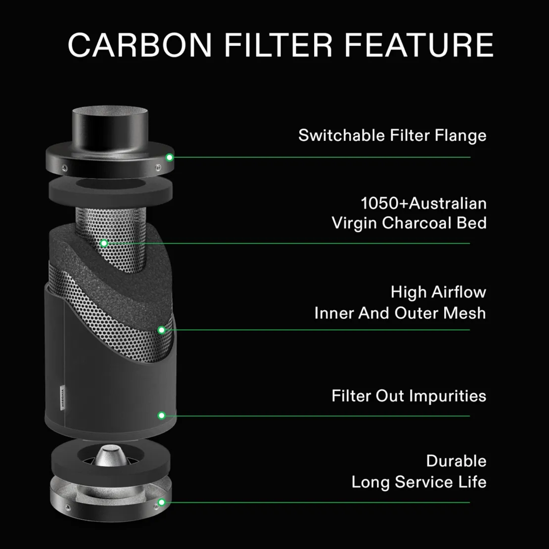 Vivosun 6-Inch Air Carbon Filter for Odor Control, Black - Image 6