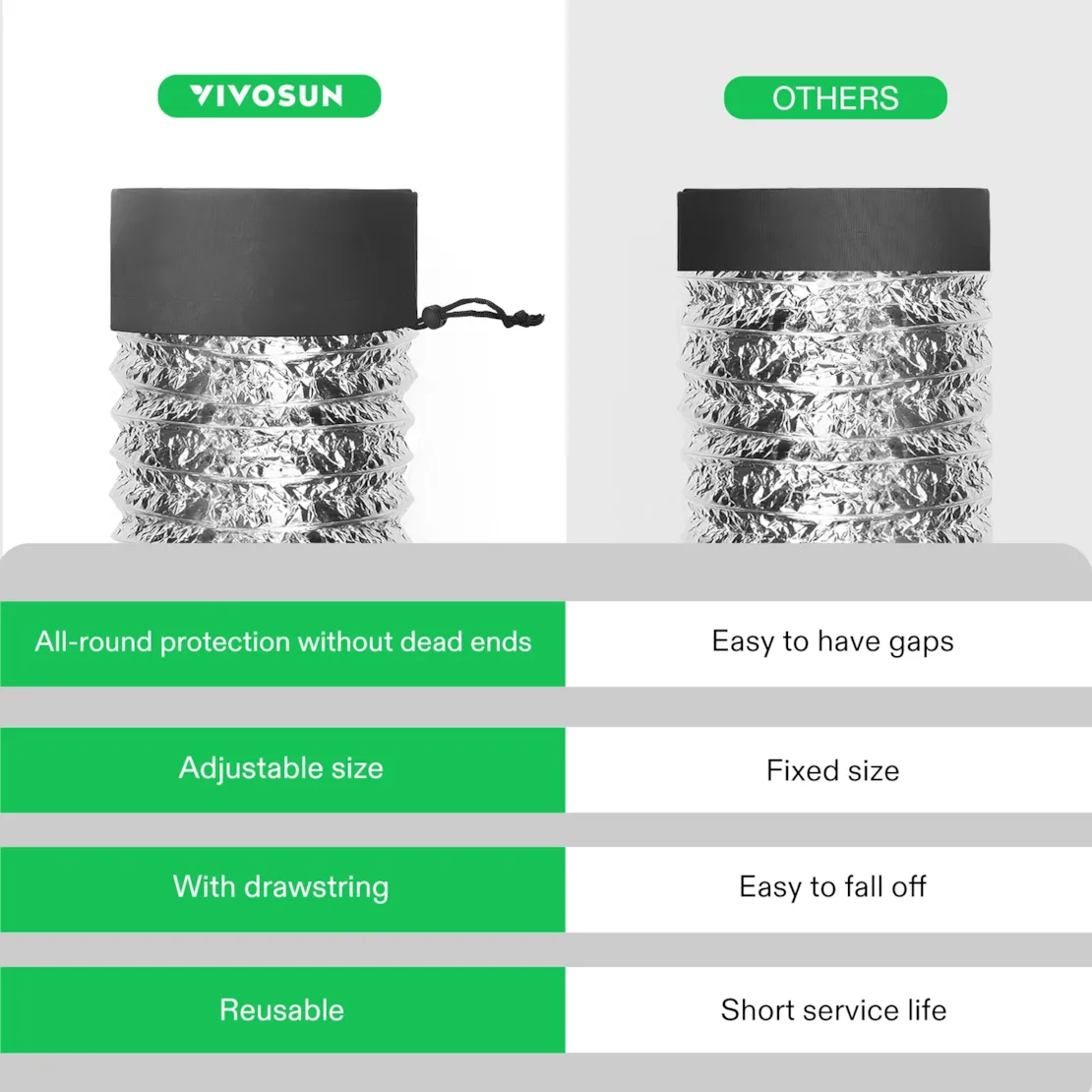 Vivosun 8" Grow Tent Duct Filter Vent Cover w/ Elastic Band and Fixed Buckle, 2 Pcs - Image 4