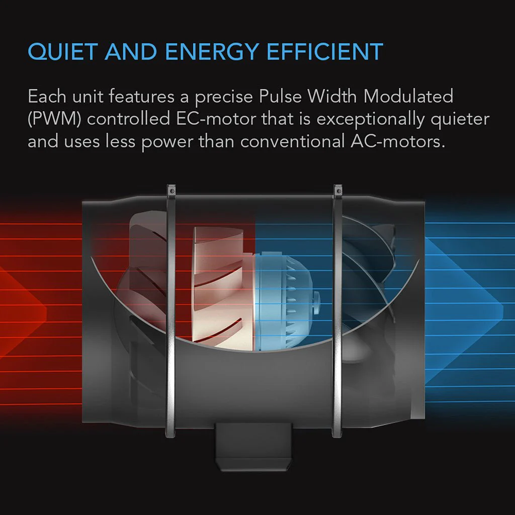 AC Infinity Cloudway S10 Fan System - Image 3