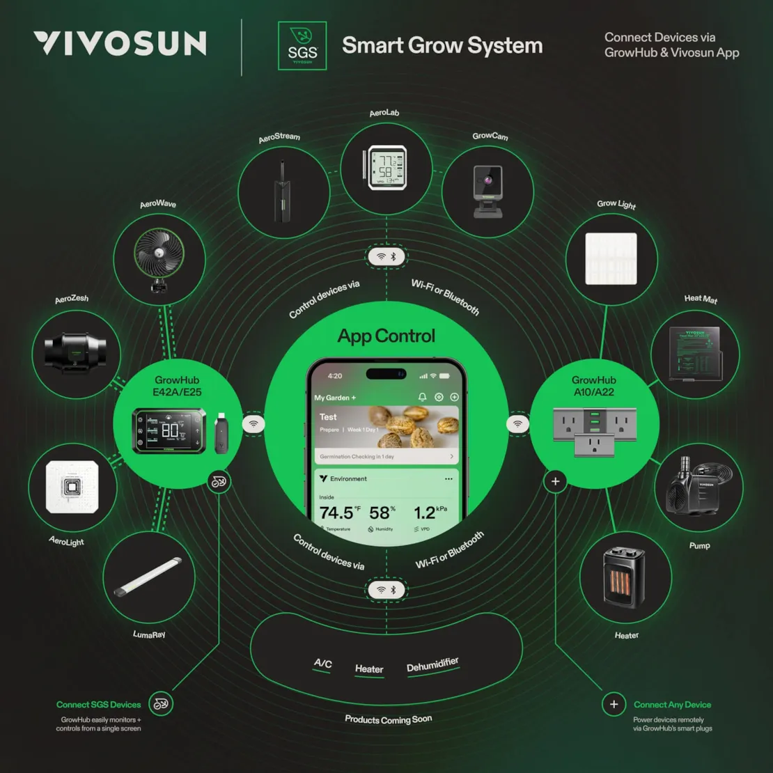 Vivosun AeroStream H09 Intelligent Wi-Fi Humidifier, 2.38 Gal / 9 L Humidifier with Temp & Humidity Probe, Smart Remote Control, Designed for Growers - Image 7
