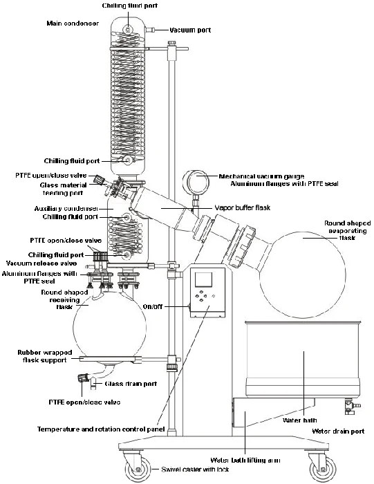 Across International 10L SolventVap Rotary Evaporator W/ PolyScience Chiller & ULVAC PTFE Pump 220V - Image 5