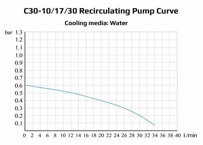 Across International 17L -30°C Recirculating Chiller With 20L/Min Centrifugal Pump - Image 8