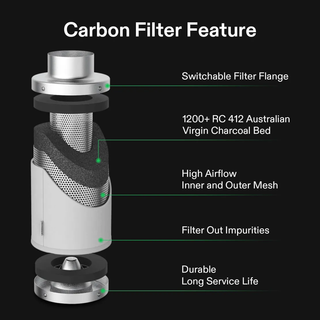 Vivosun Air Filtration Kit R6 6", Inline Fan R6 with Variable Speed Controller, Carbon Filter & Ducting Combo - Image 4