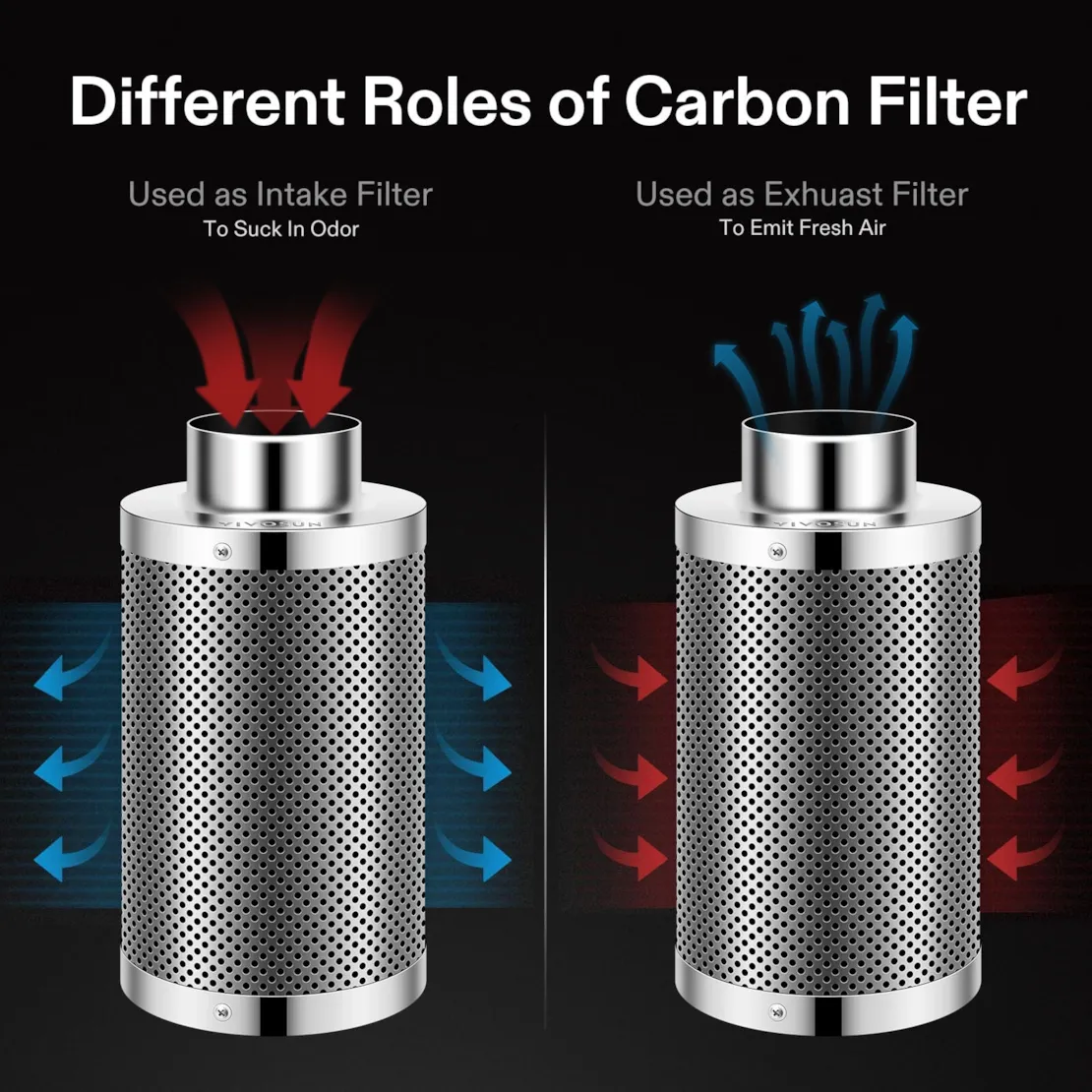 Vivosun Air Filtration Kit R6 6", Inline Fan R6 with Variable Speed Controller, Carbon Filter & Ducting Combo - Image 5