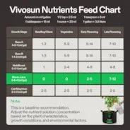 Vivosun Bloom Juice (0-6-4), Flowering Supplement Liquid Fertilizer for Flowering Stage, 32 Ounces - Image 5
