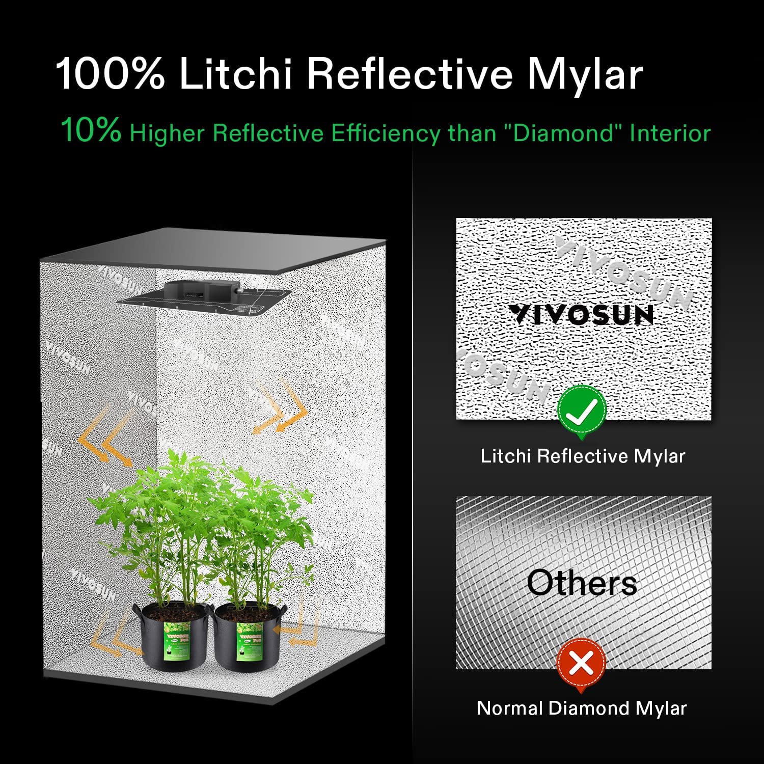 Vivosun 2-in-1 Mylar Grow Tent 5x4 with Multi-Chamber,  60" x 48" x 80" - Image 4