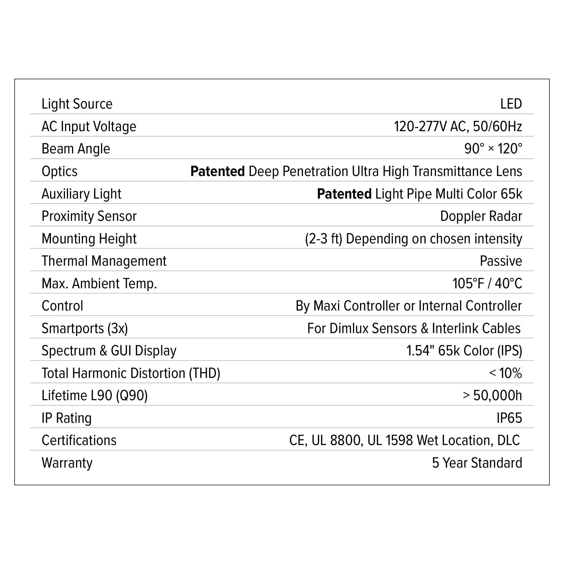 Dimlux Xtreme Series 1000w LED Fixture – 120-277V - Image 8