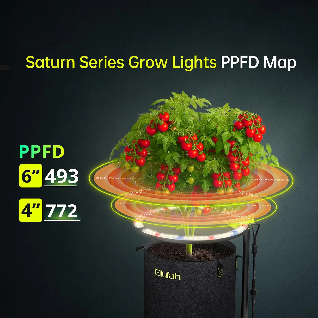 Elufah Saturn720 72 Watt Under Canopy LED Grow Light | 3 Ring Lights - Image 4