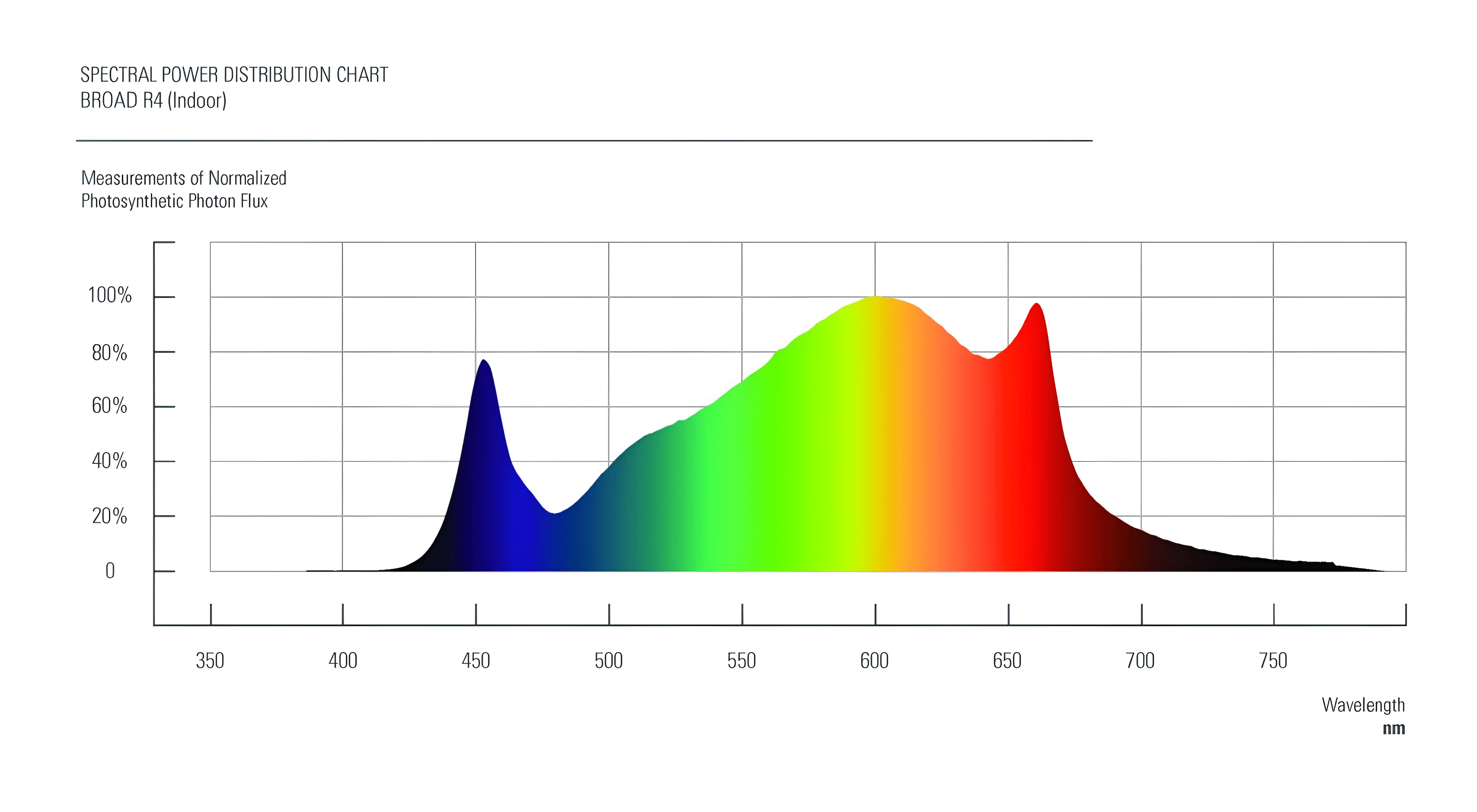 Fluence SPYDR 2x 47" 342 Watt LED Grow Light - Image 5