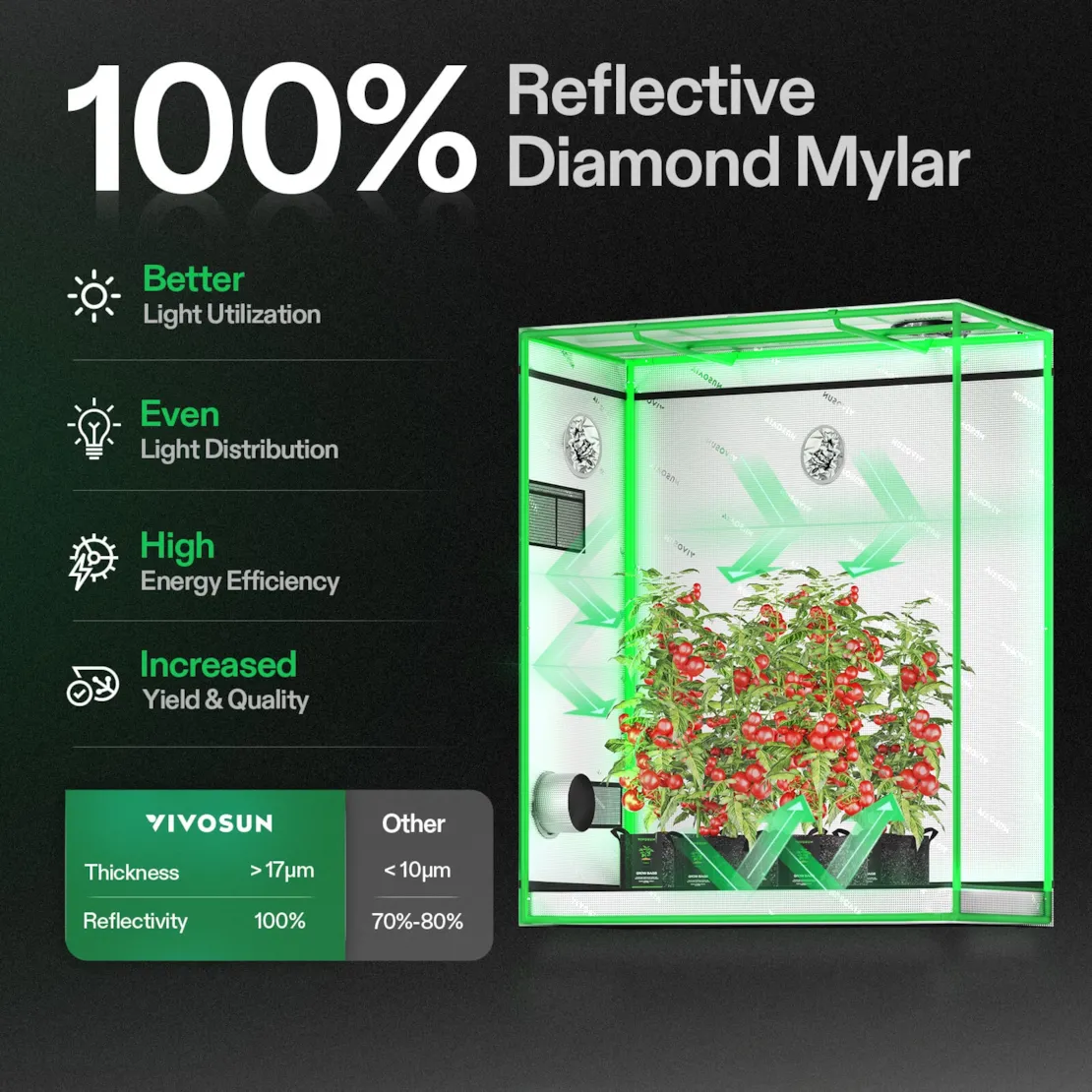 Vivosun Grow Tent 2x5 S538, 4-6 Plants Use, 600D Light-proof Oxford - Image 3