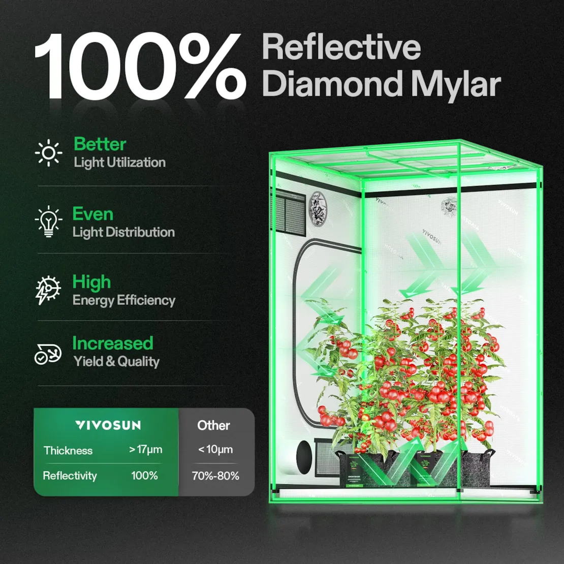 Vivosun Grow Tent 5x5 S558, 6-10 Plants Use, 600D Light-proof Oxford - Image 3