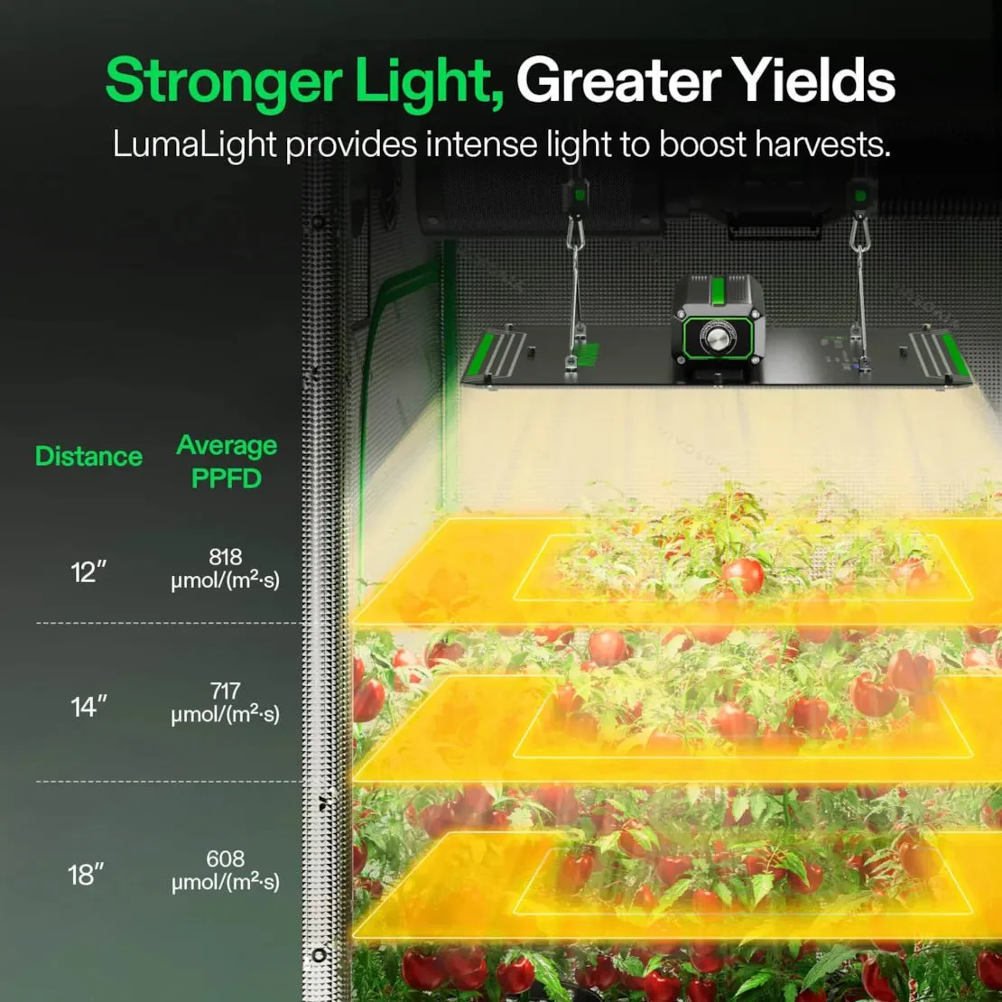 Vivosun LumaLight LED Grow Light, Full Spectrum Plant Light, 150W Smart Dimmable & High PPFD for Indoor Plants Seedling Vegetables Bloom - Image 4