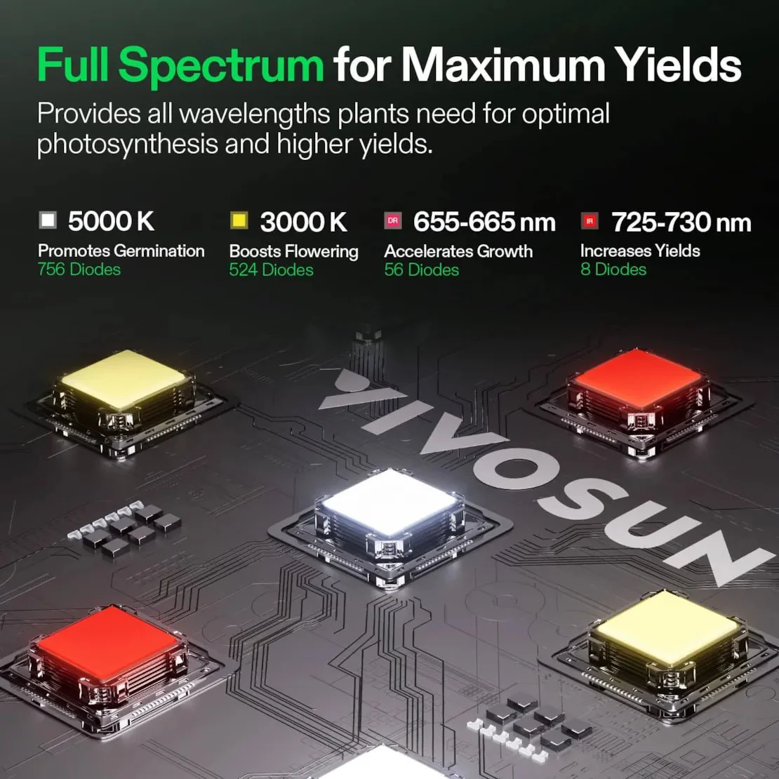 Vivosun LumaLight LED Grow Light, Full Spectrum Plant Light, 400W Smart Dimmable & High PPFD for Indoor Plants Seedling Vegetables Bloom - Image 3