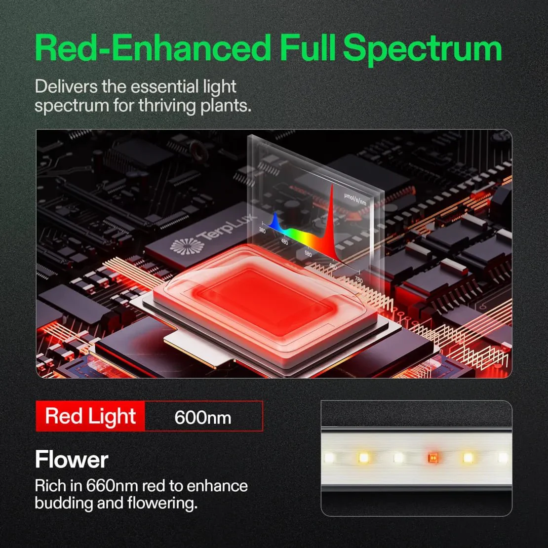 Vivosun LumaRay Side Lights (8-Bar), Full Spectrum LED Bar Lights, SGS Compatible - Image 3