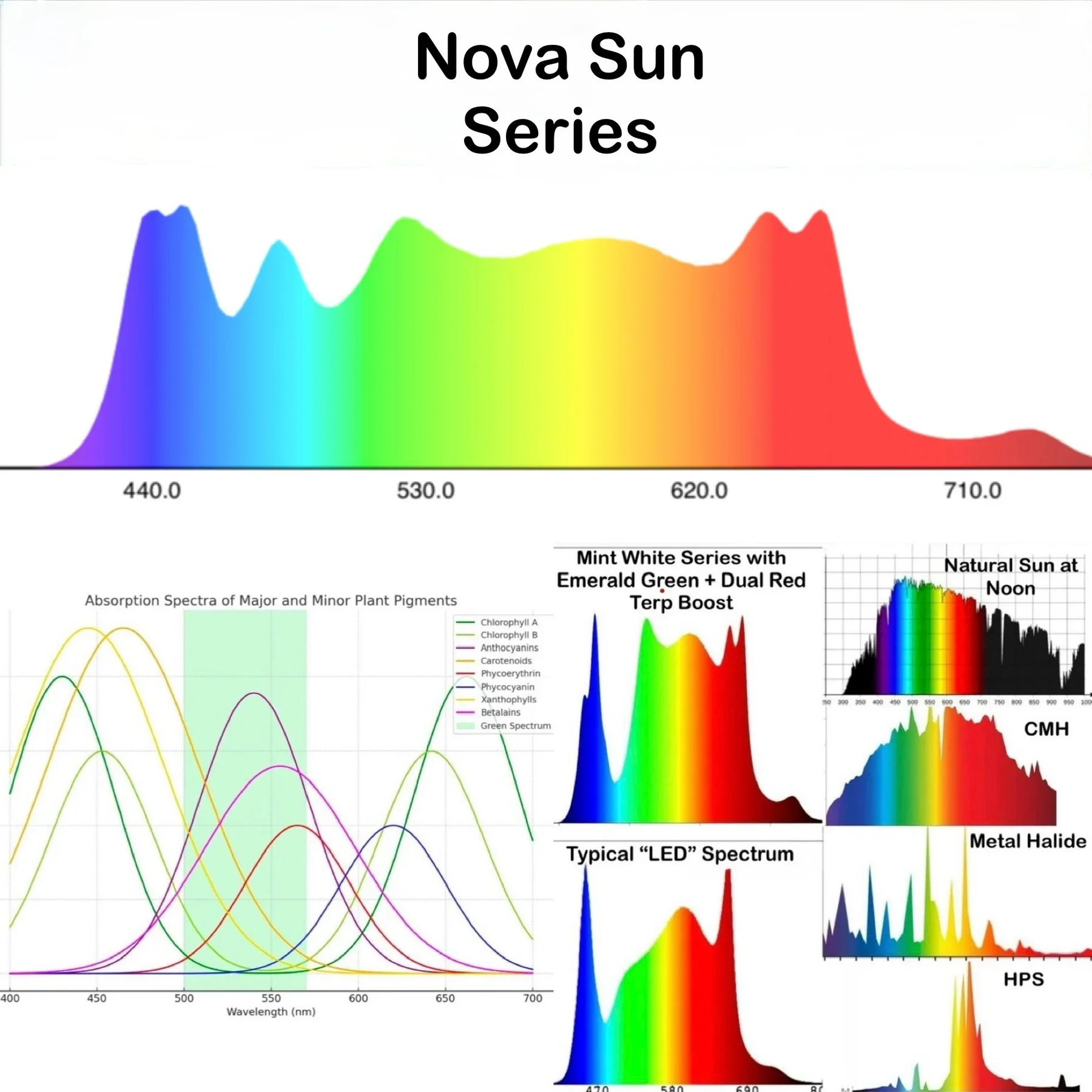 Mammoth Lighting Nova Sun Series - 4 Bar 3’x3’ Nova Sun Series with Dual Red - 330w - Image 3
