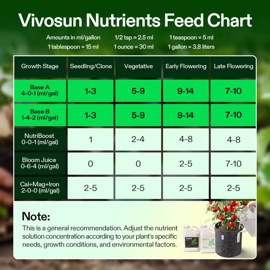 Nutrients Base A & B Bundle, Liquid Fertilizer Supports Vegetative and Flowering Stage - Image 23