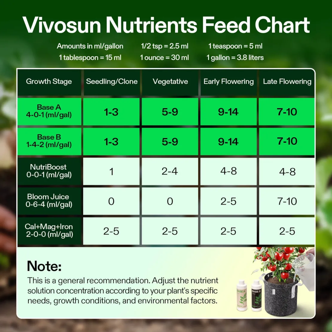 Nutrients Base A & B Bundle, Liquid Fertilizer Supports Vegetative and Flowering Stage - Image 7