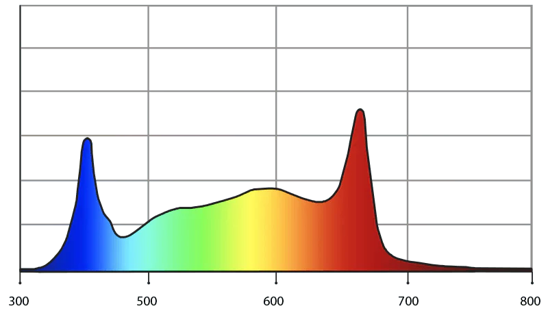 Photontek SQ300W 300 Watt Pro Led Grow Light - Image 4
