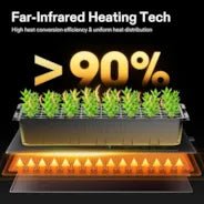 Vivosun Seedling Heat Mat 48" x 20.75" - Image 4