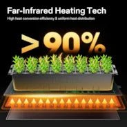 Vivosun Seedling Heat Mat Digital Thermostat Combo 48" x 20.75" - Image 4
