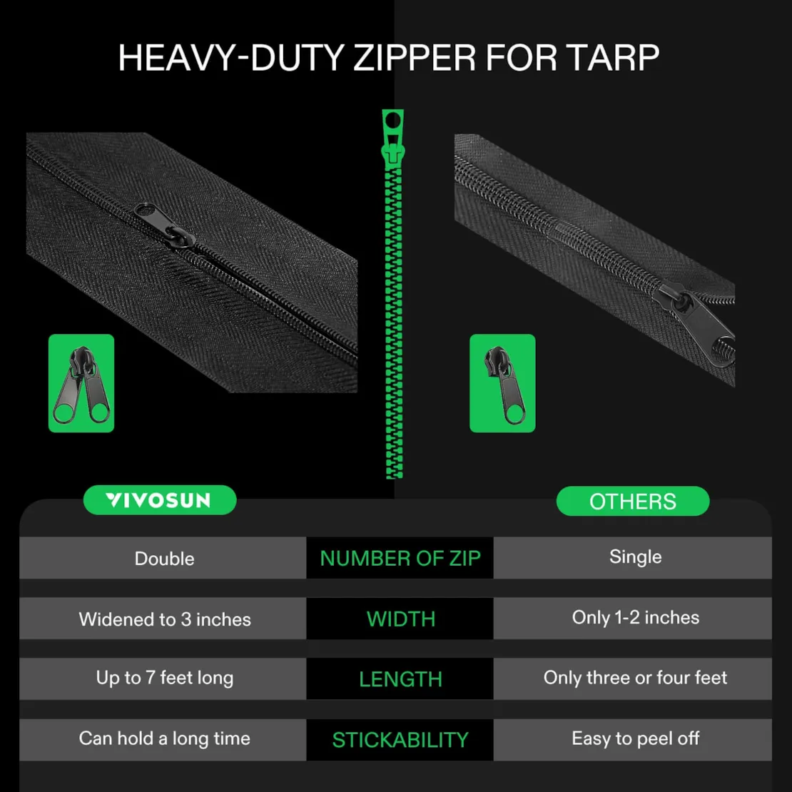 Vivosun Self-Adhesive Heavy Duty Zipper for Debris Barriers Zipper Door, Greenhouse, Indoor Outdoor Tent, 3In. x 7Ft. - Image 3