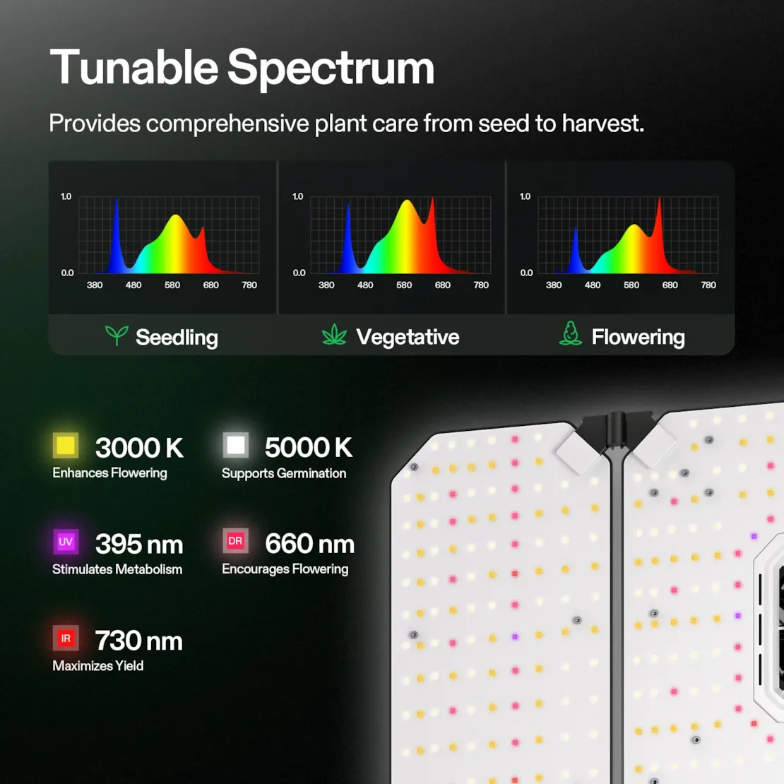 Vivosun Smart 2-in-1 Grow Tent Kit 4x5, 4-Plant Complete System, with WiFi E42A+ Controller, AeroLight Wing AW400 LED Grow Light, and 6-inch AeroZesh G6 Ventilation Combo - Image 3