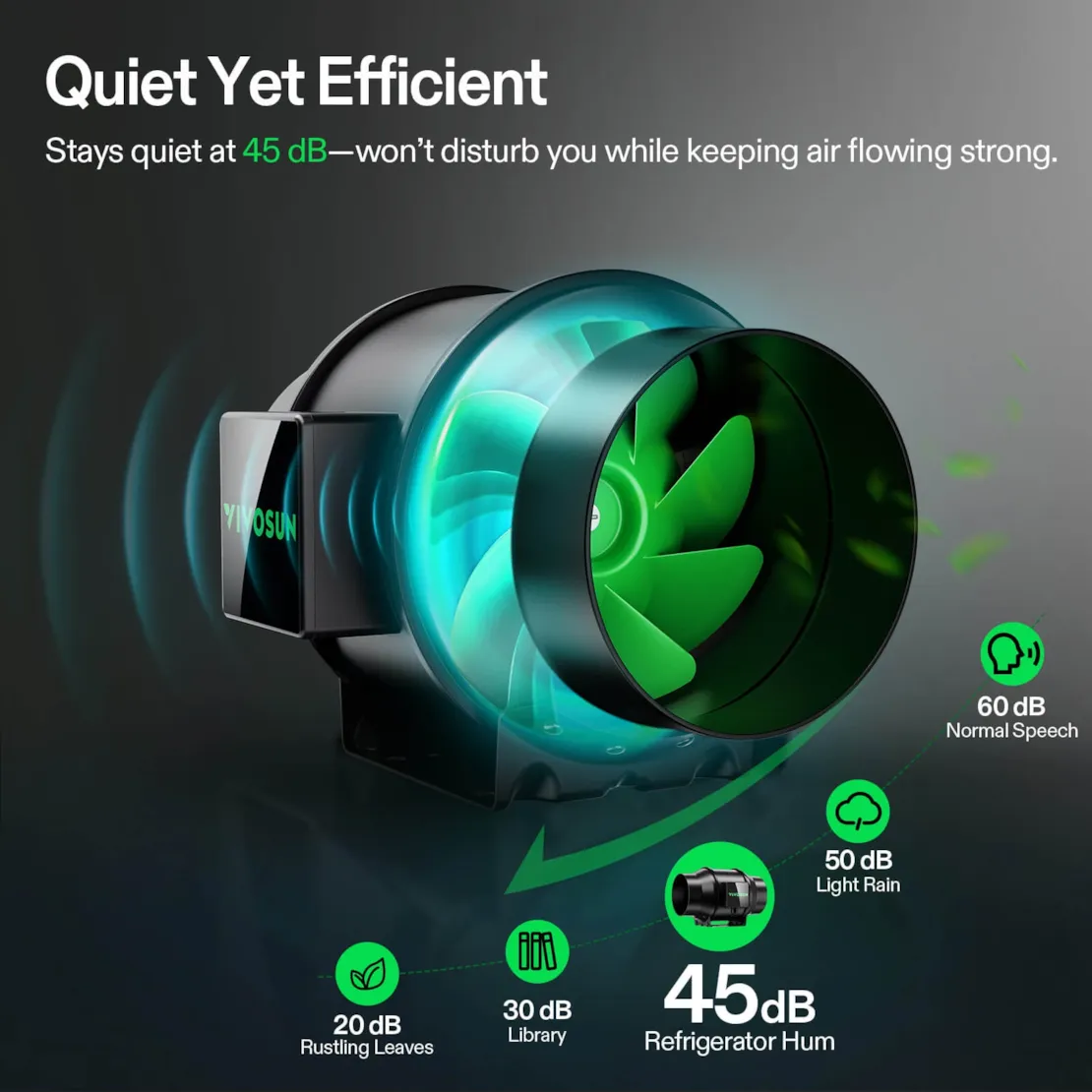 Vivosun Smart Air Filtration Kit 6”, AeroZesh G6 Inline Fan with E12 Speed Controller, Carbon Filter & Ducting Combo - Image 4