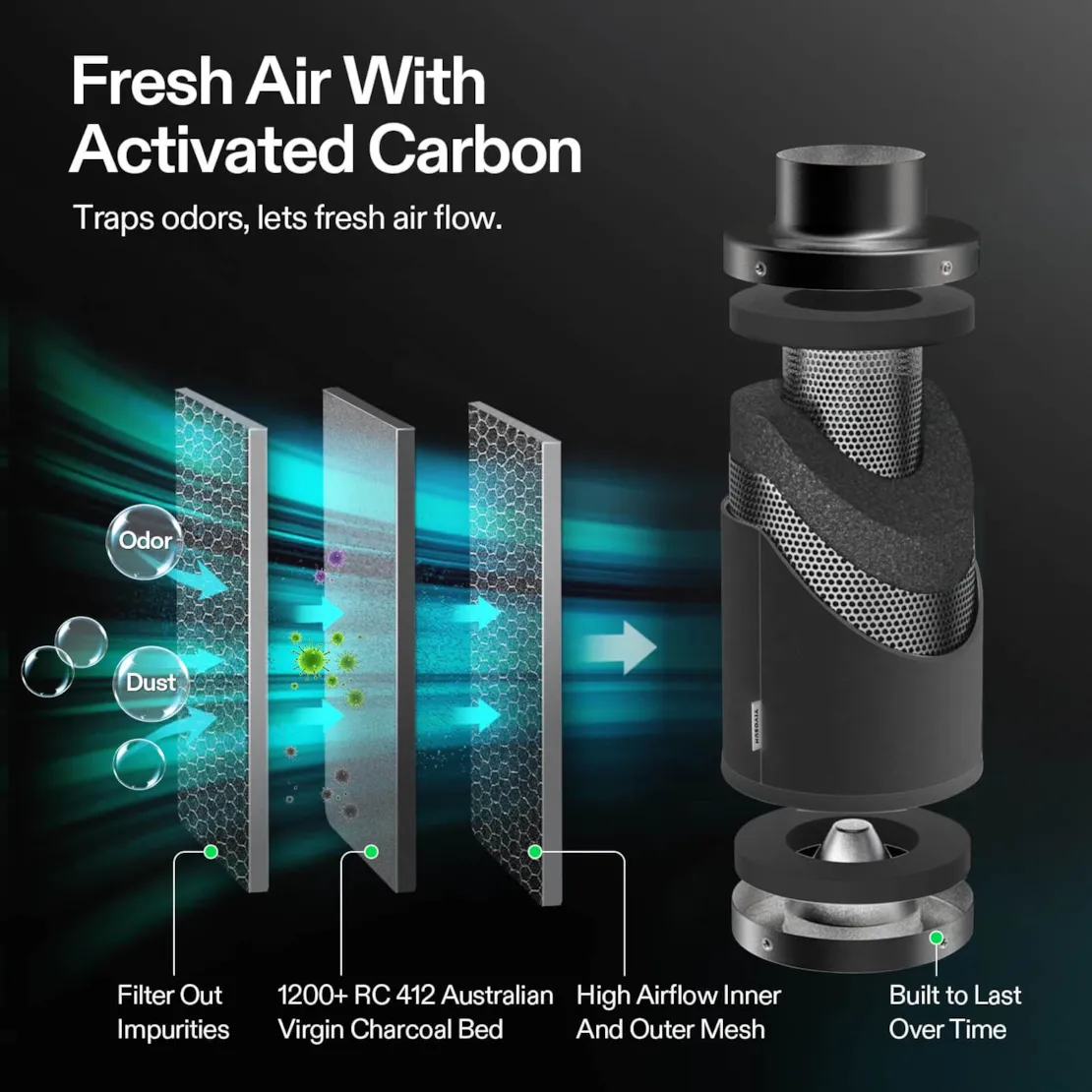 Vivosun Smart Air Filtration PRO G4 Kit 4", AeroZesh G4 Inline Duct Fan w/GrowHub E42A+ Temp. Humidity WiFi-Controller, Carbon Filter & Ducting, Cooling & Ventilation System for Grow Tent, Hydroponics - Image 7