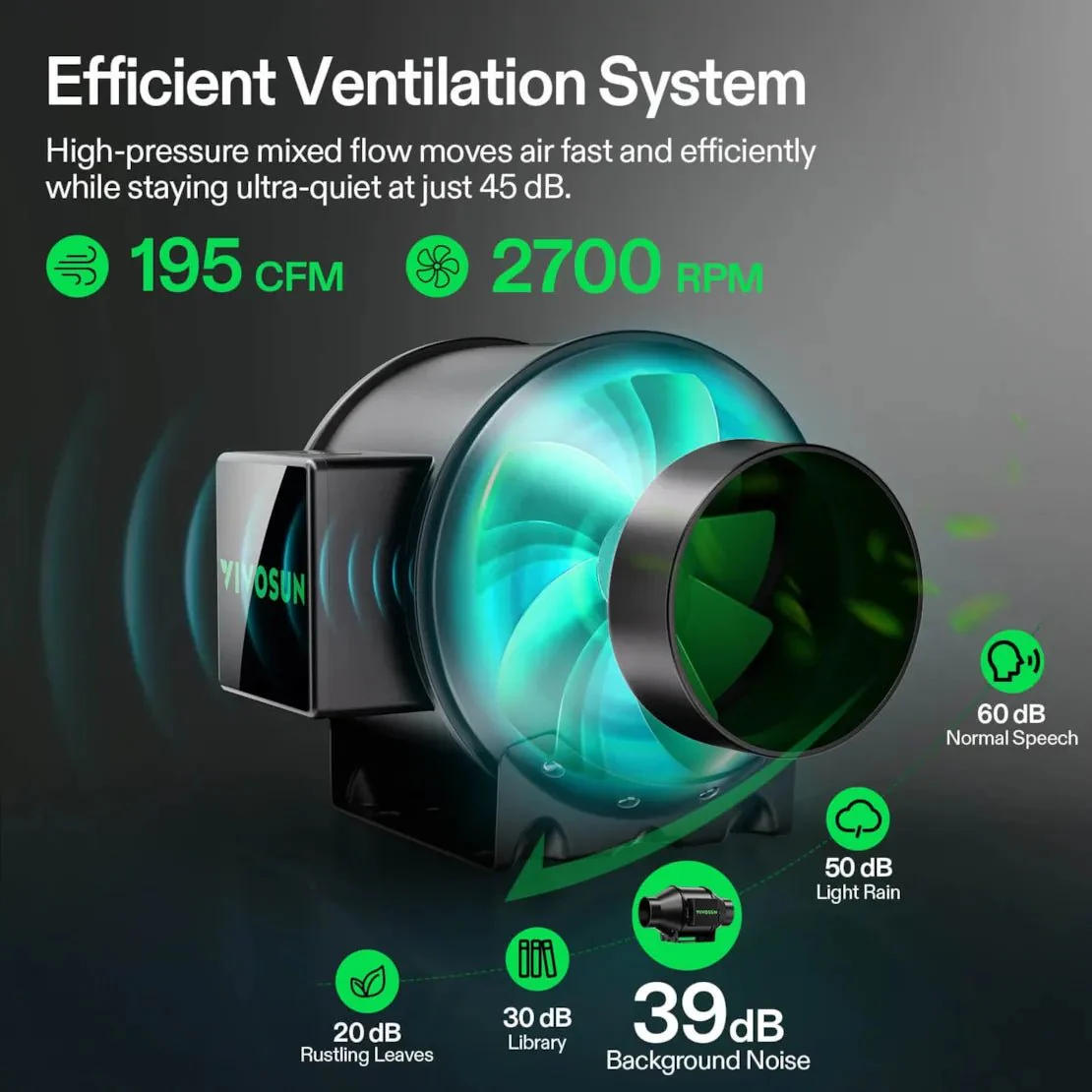 Vivosun Smart Grow Tent Kit, 2 × 2ft 1-Plant System, WiFi-Integrated Automatic Grow System with Full Spectrum LED Grow Light, Efficient Ventilation System with GrowHub E42A+ Controller - Image 5