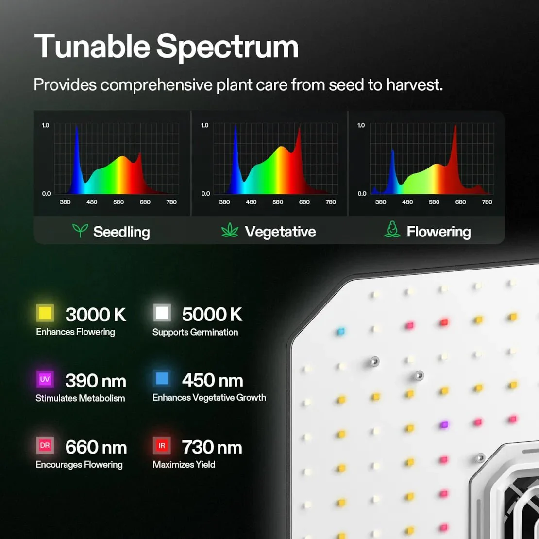 Vivosun Smart Grow Tent Kit Pro 2.7x2.7, 2-Plant Complete System, with WiFi E42A+ Controller, 100W AeroLight LED Grow Light, 4-inch AeroZesh T4 Ventilation Combo, and AeroWave E6 Gen2 Clip-on Fan - Image 4
