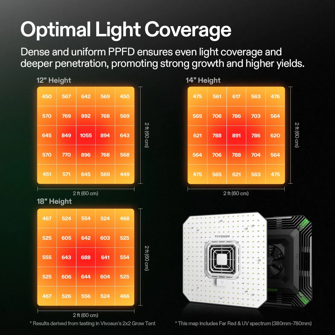 Vivosun Smart Grow Tent Kit Pro 2x2, 1-Plant Complete System, with WiFi E42A+ Controller, 100W AeroLight LED Grow Light, 4-inch AeroZesh T4 Ventilation Combo, and AeroWave E6 Gen2 Clip-on Fan - Image 5