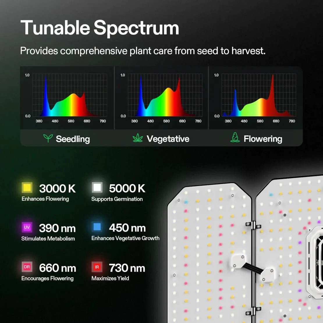 Vivosun Smart Grow Tent Kit Pro 2x4, 2-Plant Complete System, with WiFi E42A+ Controller, 200W AeroLight Wing LED Grow Light, 4-inch AeroZesh T4 Ventilation Combo, and AeroWave E6 Gen2 Clip-on Fan - Image 4