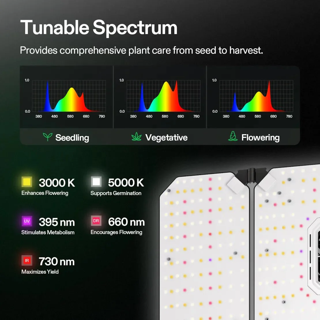 Vivosun Smart Grow Tent Kit Pro 4x4, 4-Plant Complete System, with WiFi E42A+ Controller, 400W AeroLight Wing LED Grow Light, 6-inch AeroZesh T6 Ventilation Combo, and AeroWave E6 Gen2 Clip-on Fan - Image 4