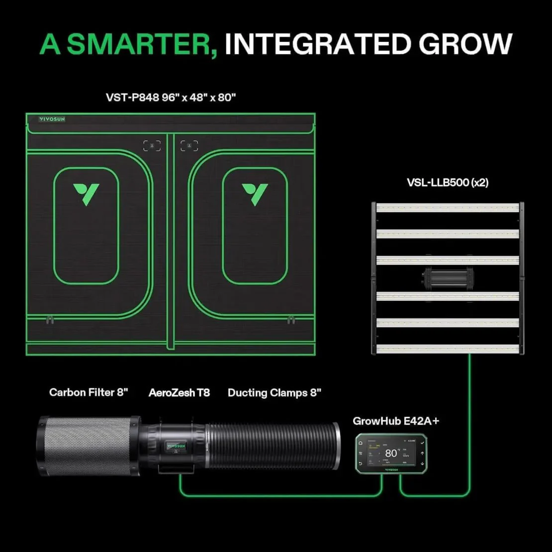 Vivosun Smart Grow Tent Kit Pro 4x8, 8-Plant Complete System, with WiFi E42A+ Controller, 2x 500W LumaLight LED Grow Light, and 8-inch AeroZesh T8 Ventilation Combo - Image 2