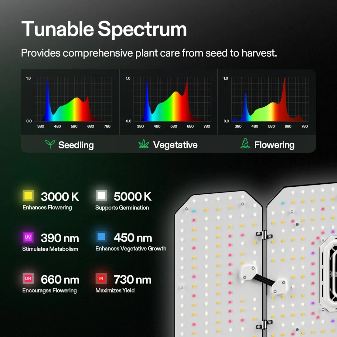 Vivosun Smart Grow Tent Kit Pro 5x5, 6-Plant Complete System, with WiFi E42A+ Controller, 3x 200W AeroLight Wing LED Grow Light, 8-inch AeroZesh T8 Ventilation Combo, and 2x AeroWave E6 Gen2 Clip-on Fan - Image 4