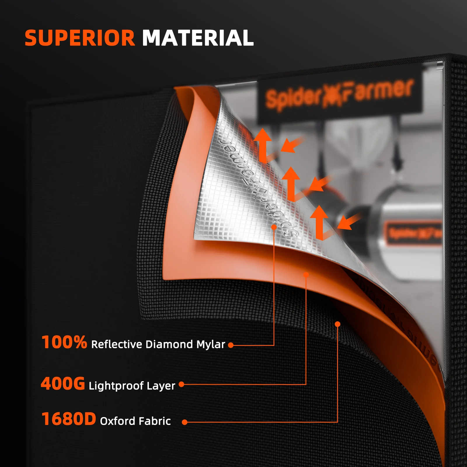 Spider Farmer® 2.3’x2.3’x5.2′ 70cm x 70cm x 160cm Indoor Grow Tent 1680D Hydroponic Plant Room for Optimal Plant Growth & Climate Control - Image 3