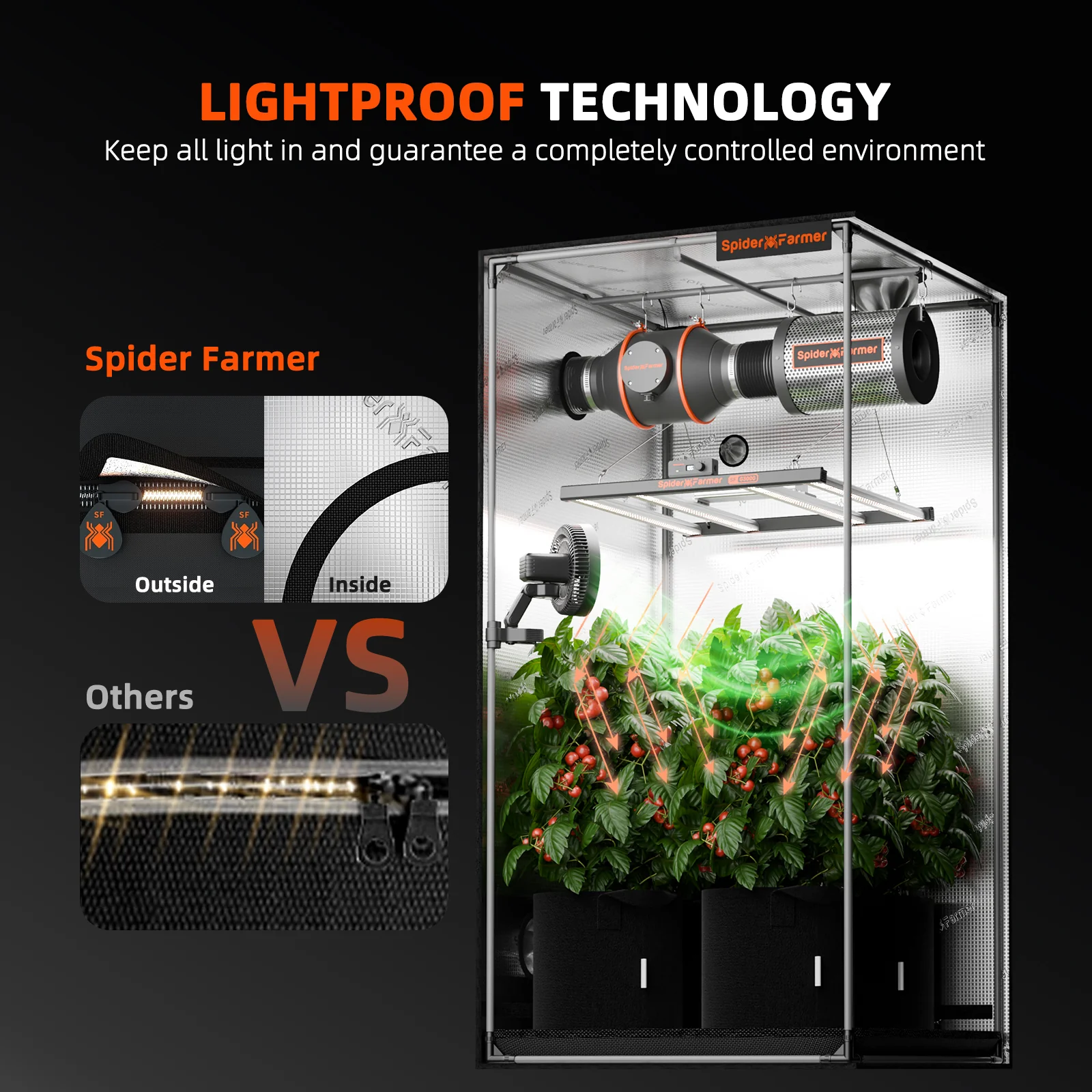 Spider Farmer® 2.3’x2.3’x5.2′ 70cm x 70cm x 160cm Indoor Grow Tent 1680D Hydroponic Plant Room for Optimal Plant Growth & Climate Control - Image 6