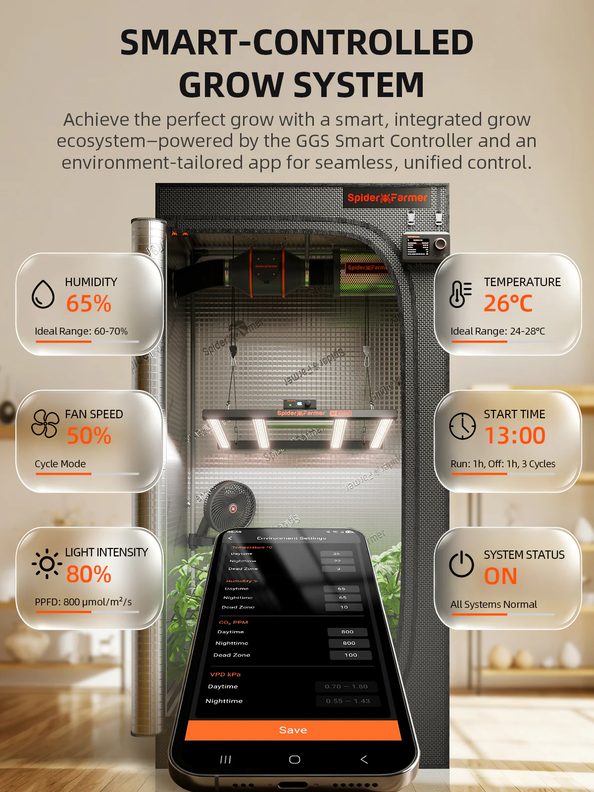 Spider Farmer 3×3′ Complete Grow Tent Kit丨G3000 WiFi & Bluetooth App-Controlled LED Grow Light丨6” Clip Fan丨4” Ventilation System with GGS Controller - Image 2