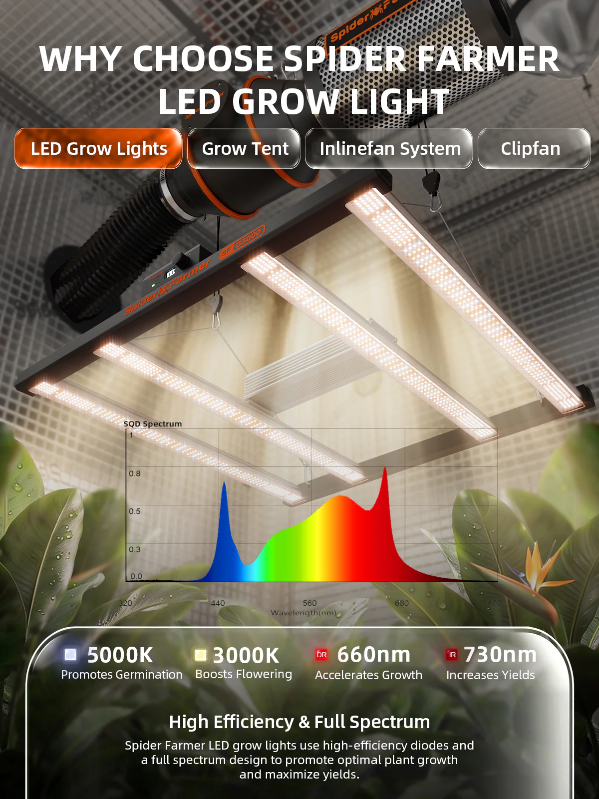 Spider Farmer 3×3′ Complete Grow Tent Kit丨G3000 WiFi & Bluetooth App-Controlled LED Grow Light丨6” Clip Fan丨4” Ventilation System with GGS Controller - Image 4