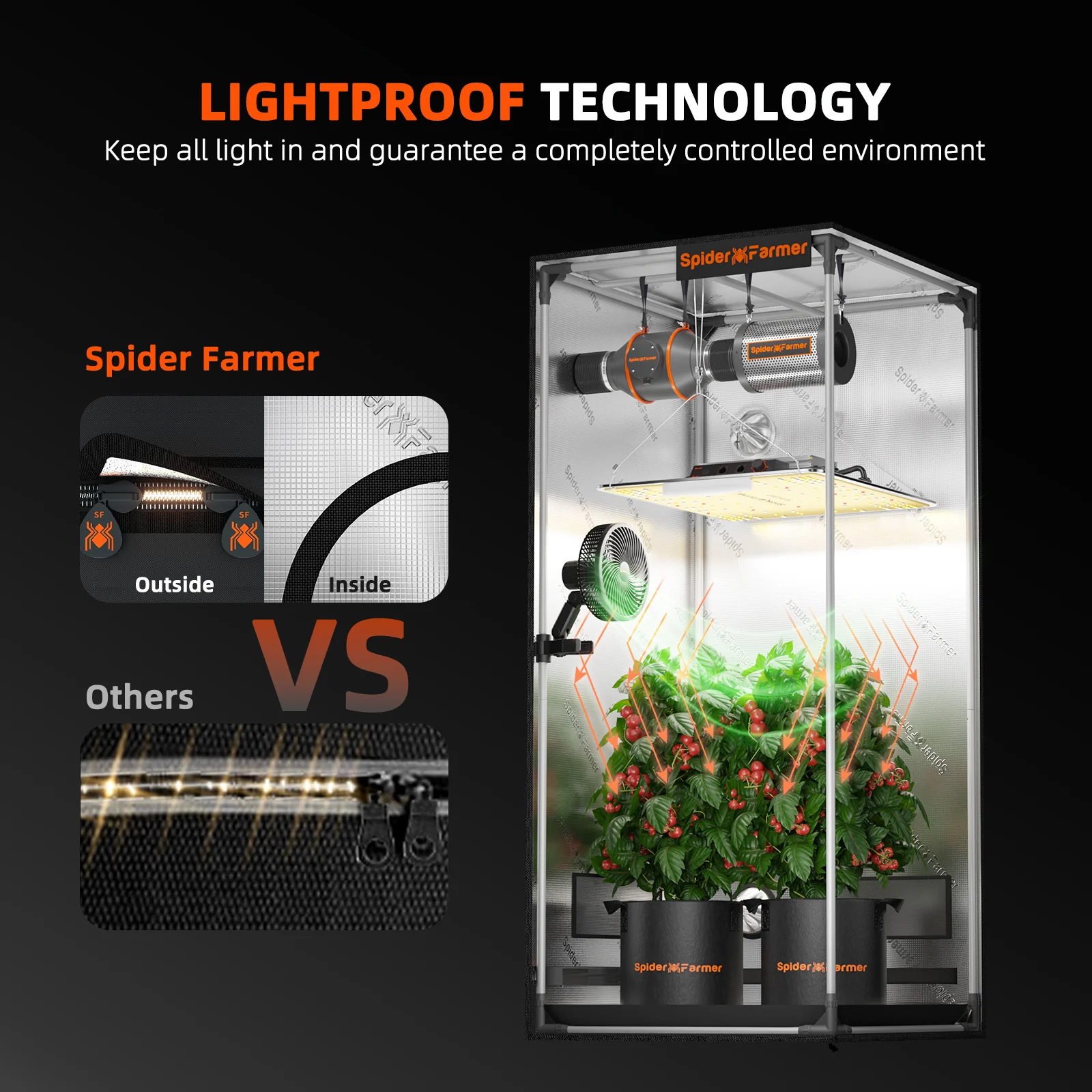 Spider Farmer® 3’x3’x6′ 90cm x 90cm x 180cm Indoor Grow Tent 1680D Hydroponic Plant Room for Optimal Plant Growth & Climate Control - Image 9
