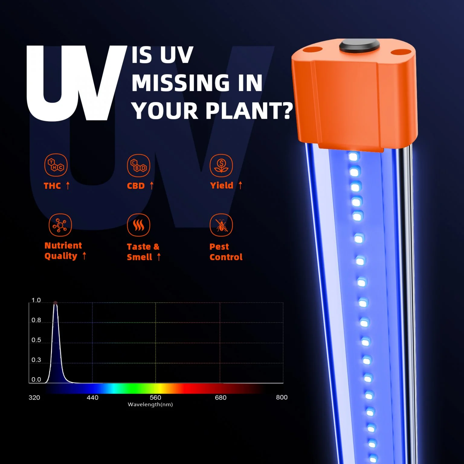Spider Farmer UV30 & IR16 46 Watt LED Grow Light Bars Set (23.6") - Upgraded UV & Infrared Supplement for Plants - Image 2