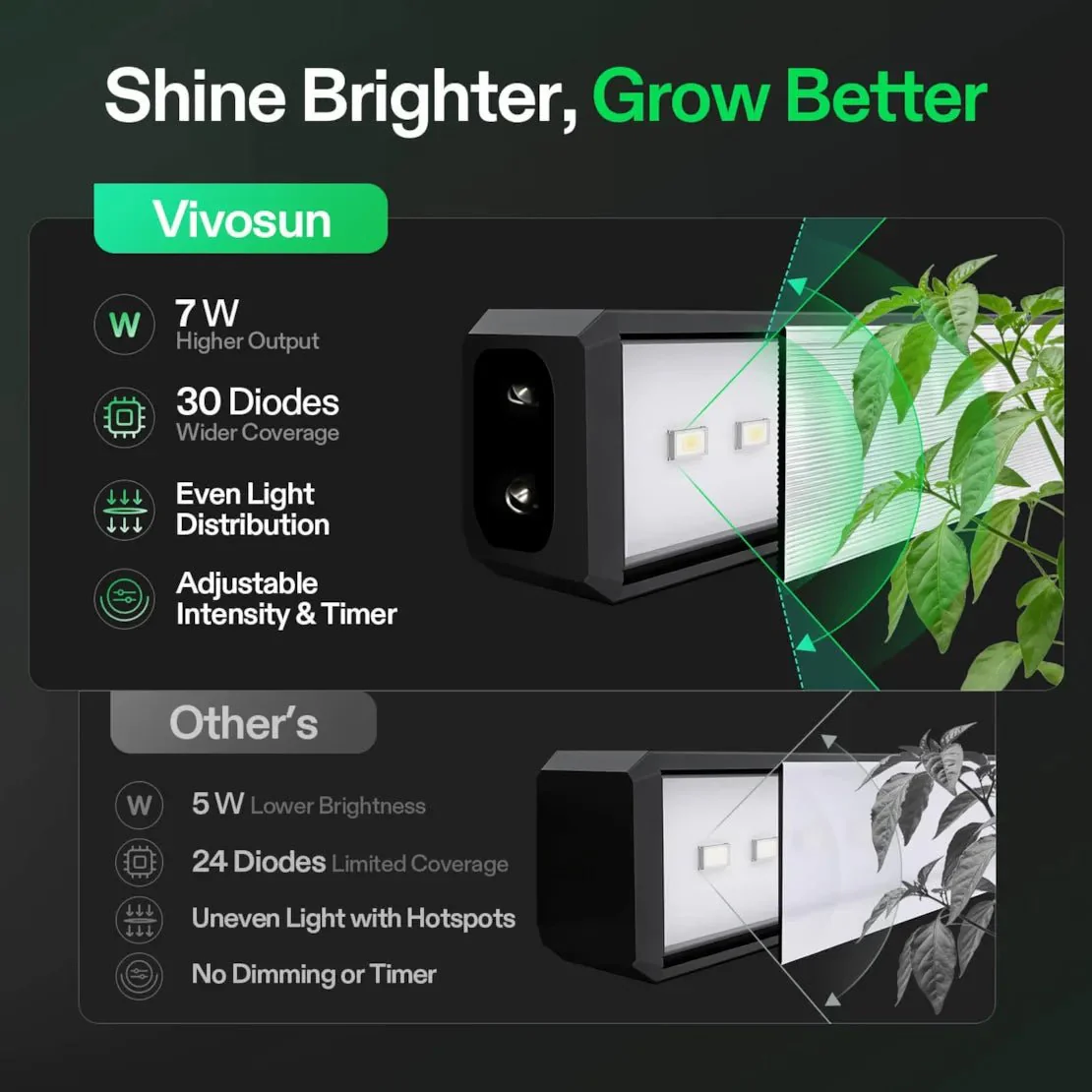 Vivosun T5 Grow Lights for Indoor Plants, 5000K Full Spectrum 56W (8 x 7W), 1FT LED Plant Light Strip with Timer & Dimming Controller for Seed Starting, 8-Pack - Image 5