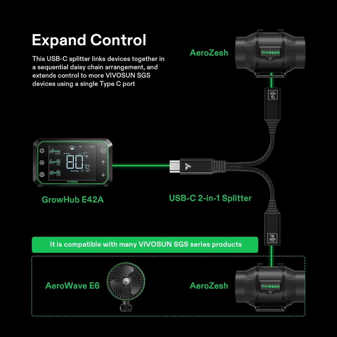 Vivosun USB-C Splitter with 1 Male to 2 Female, 2-in-1 Type C Splitter, Daisy-chain Adapter Dongle for GrowHub Controller E42A - Image 2